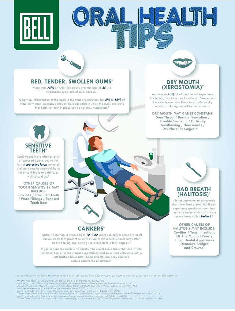 Oral Health Tips Infographic Bell Wellness Center