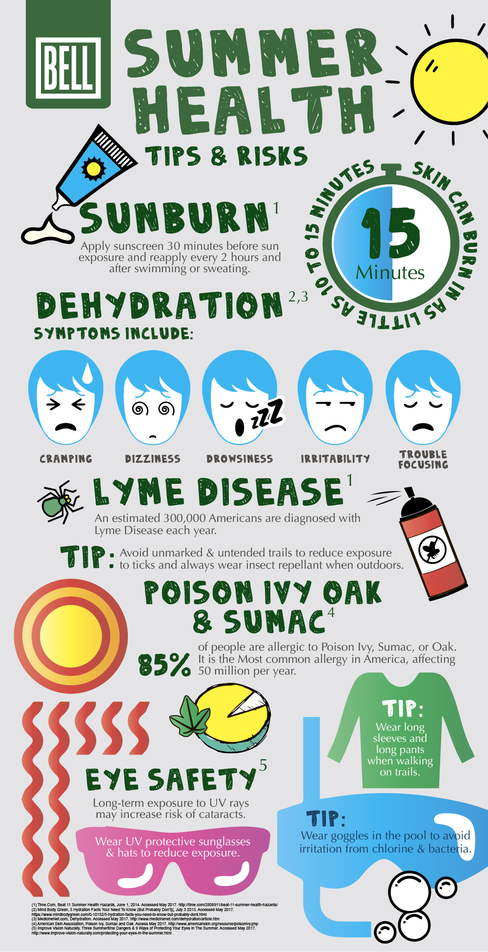 Summer Health Tips Infographic Bell Wellness Center