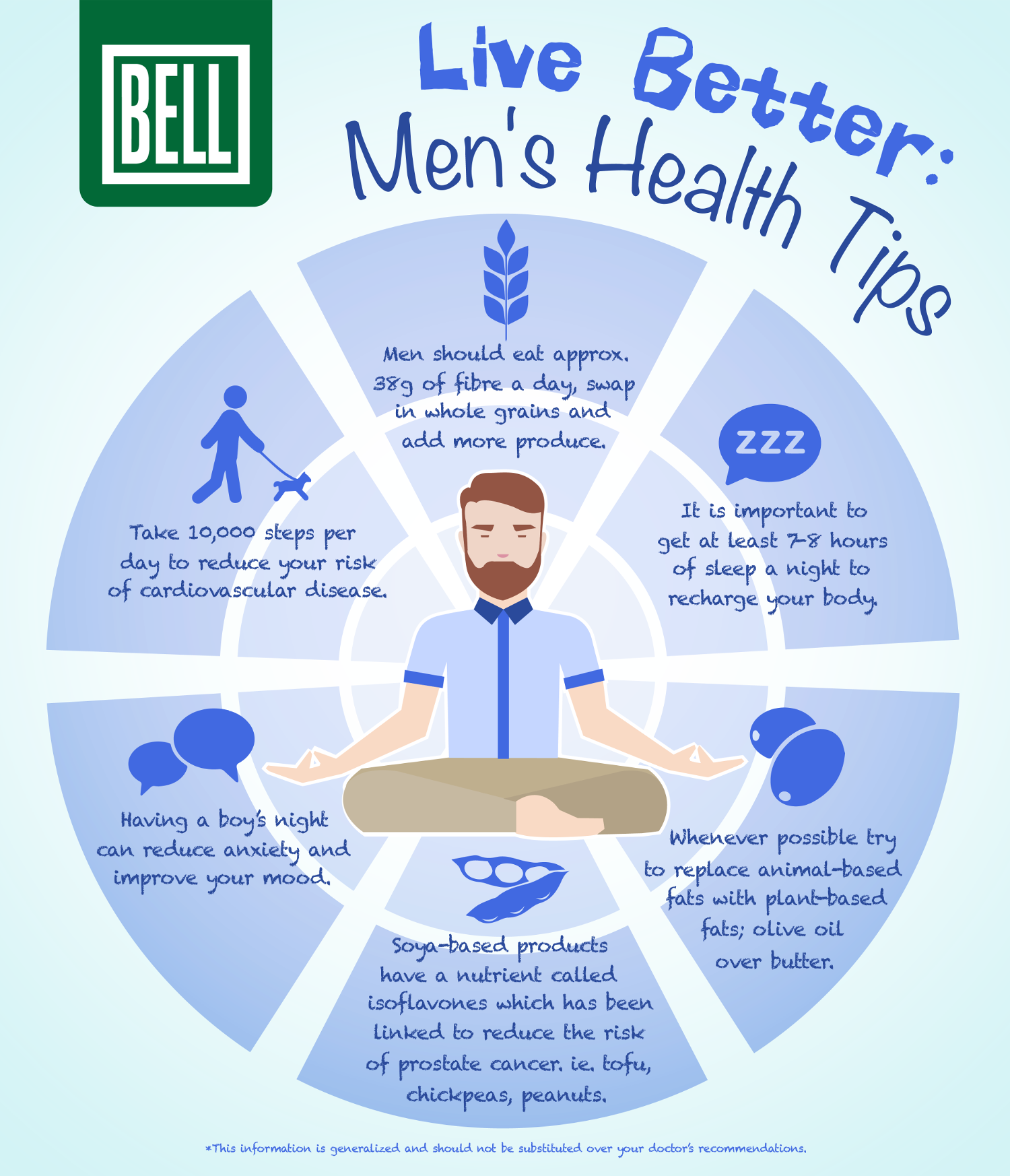 Live Better Men’s Health Tips [Infographic] Bell