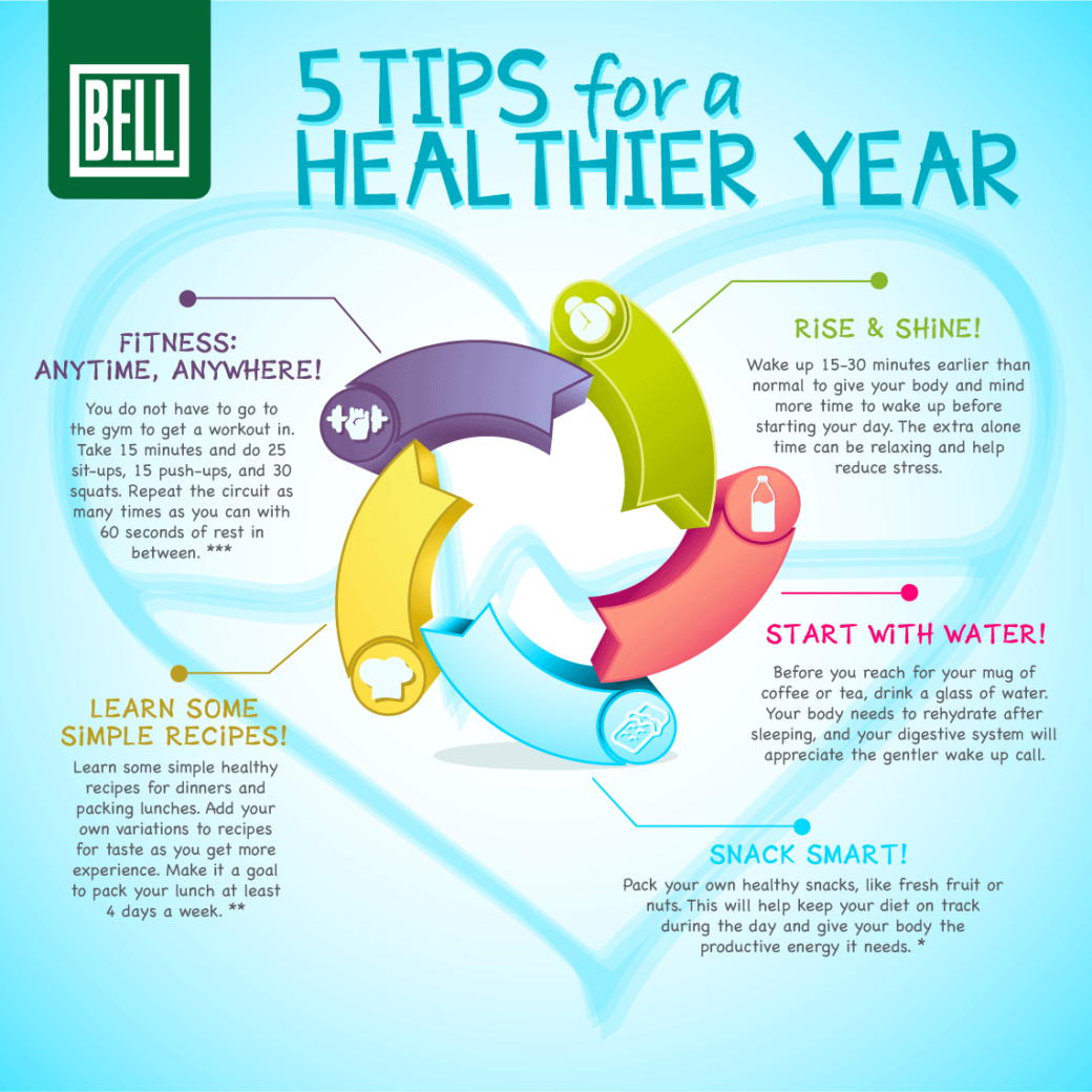 Tips For A Healthier Year Infographic Bell Wellness Center