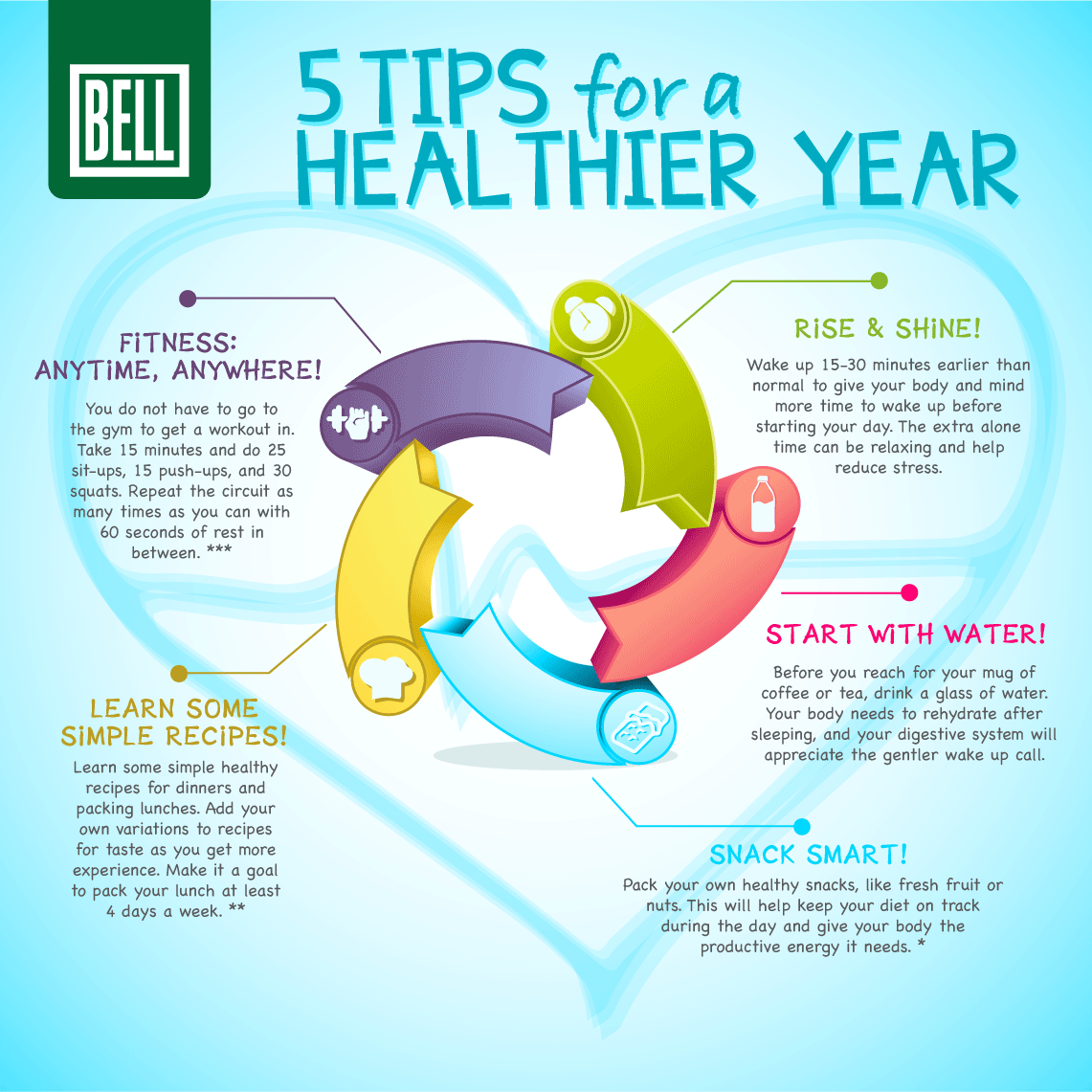 5 Tips For A Healthier Year [infographic] Bell Wellness Center