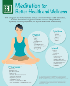 Meditation for Better Health and Wellness [Infographic] | Bell Wellness ...