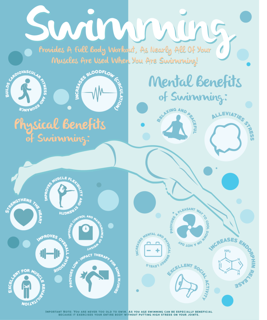 The Benefits Of Swimming [infographic] Bell Wellness Center