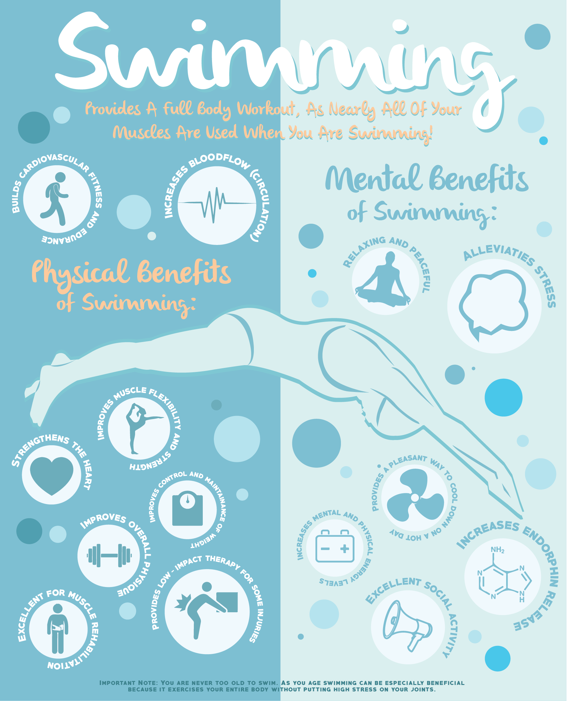 The Benefits Of Swimming Infographic Bell Wellness Center