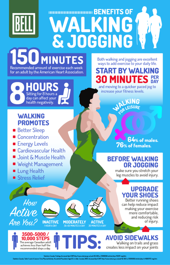 The Benefits of Walking and Jogging [Infographic] | Bell Wellness Center