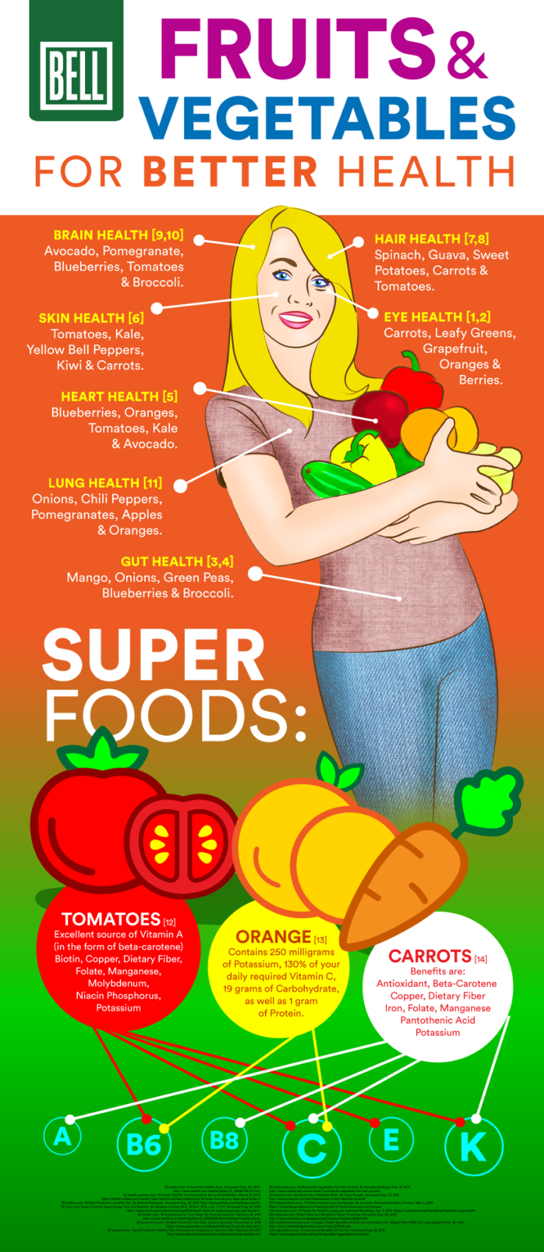 Fruits And Vegetables For Better Health Infographic Bell Wellness Center