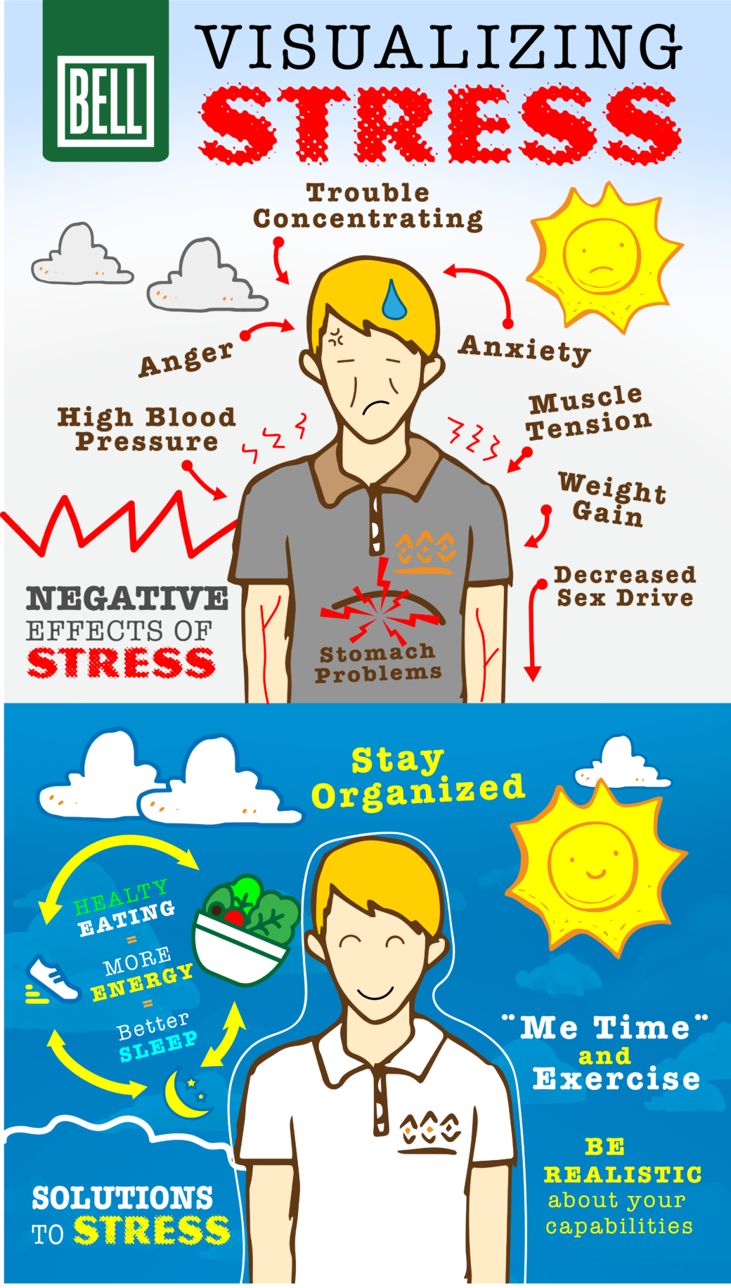 Visualizing Stress Infographic Bell Wellness Center