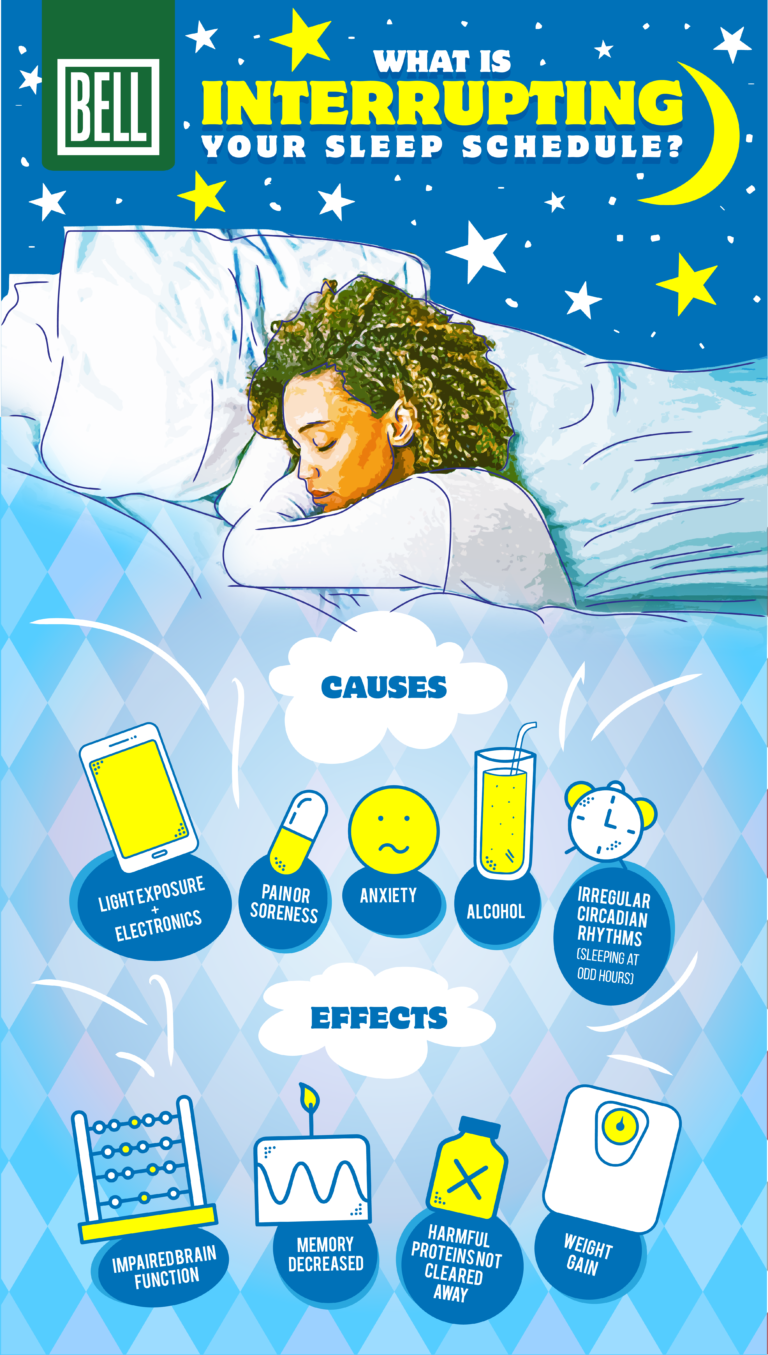 What Is Interrupting Your Sleep Schedule Infographic Bell Wellness Center