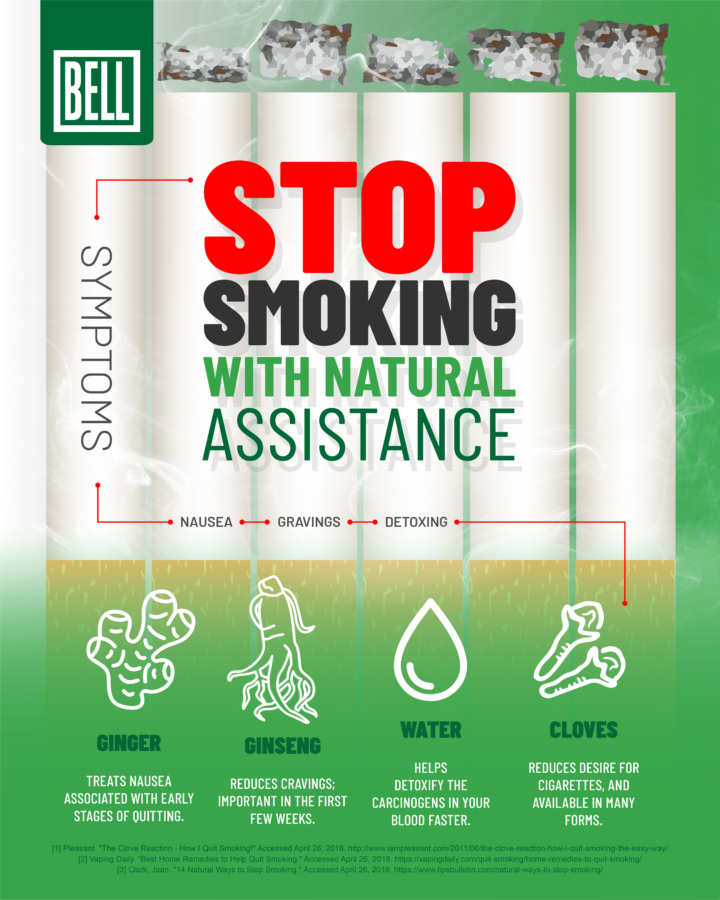Stop Smoking with Natural Assistance Infographic | Bell Wellness Center